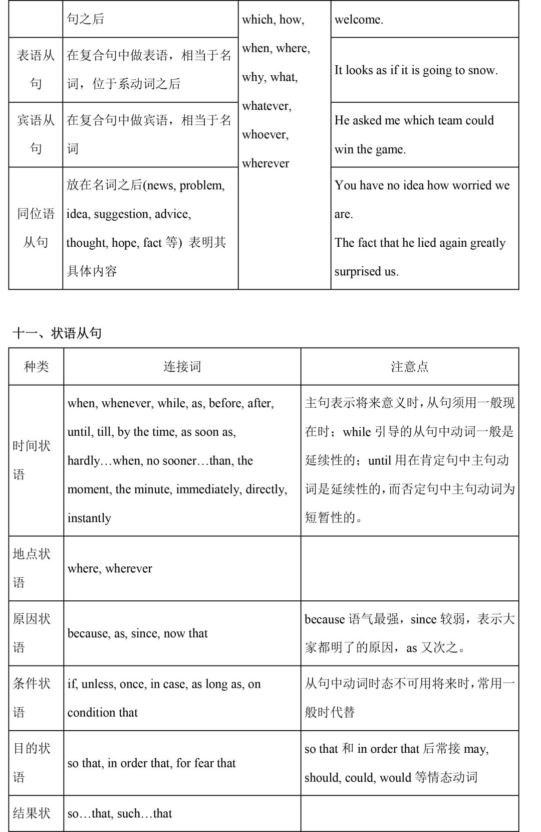 直击中考|初中全套语法精讲汇总 第25张