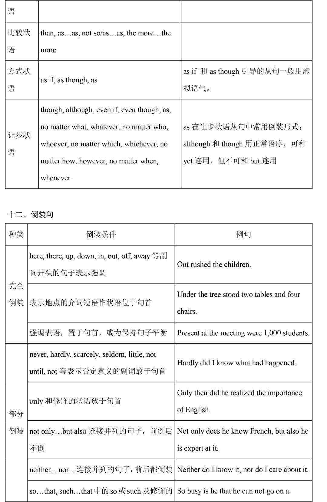 直击中考|初中全套语法精讲汇总 第26张