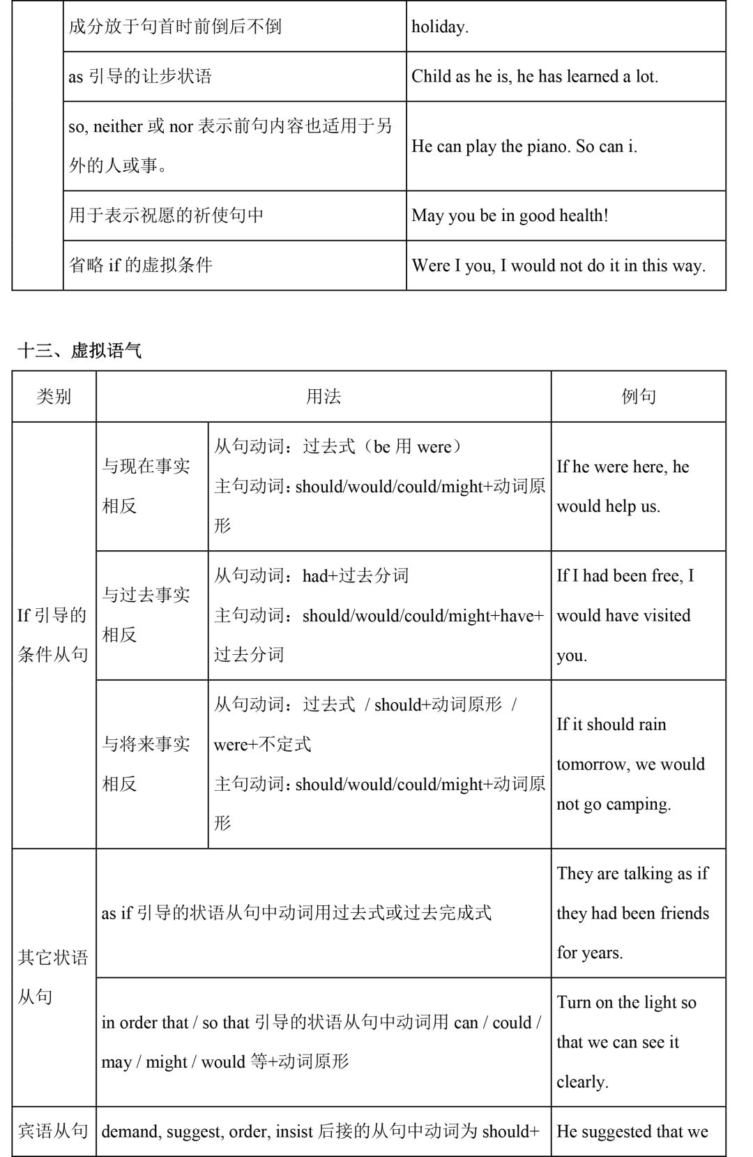 直击中考|初中全套语法精讲汇总 第27张