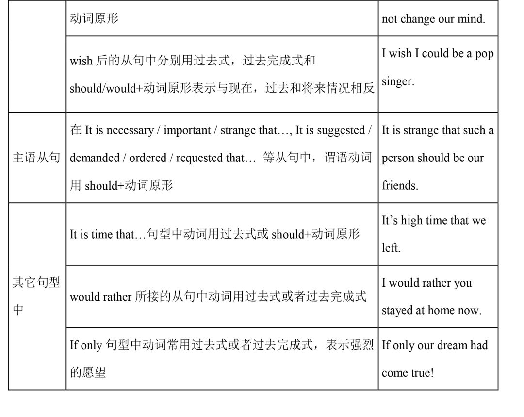 直击中考|初中全套语法精讲汇总 第28张