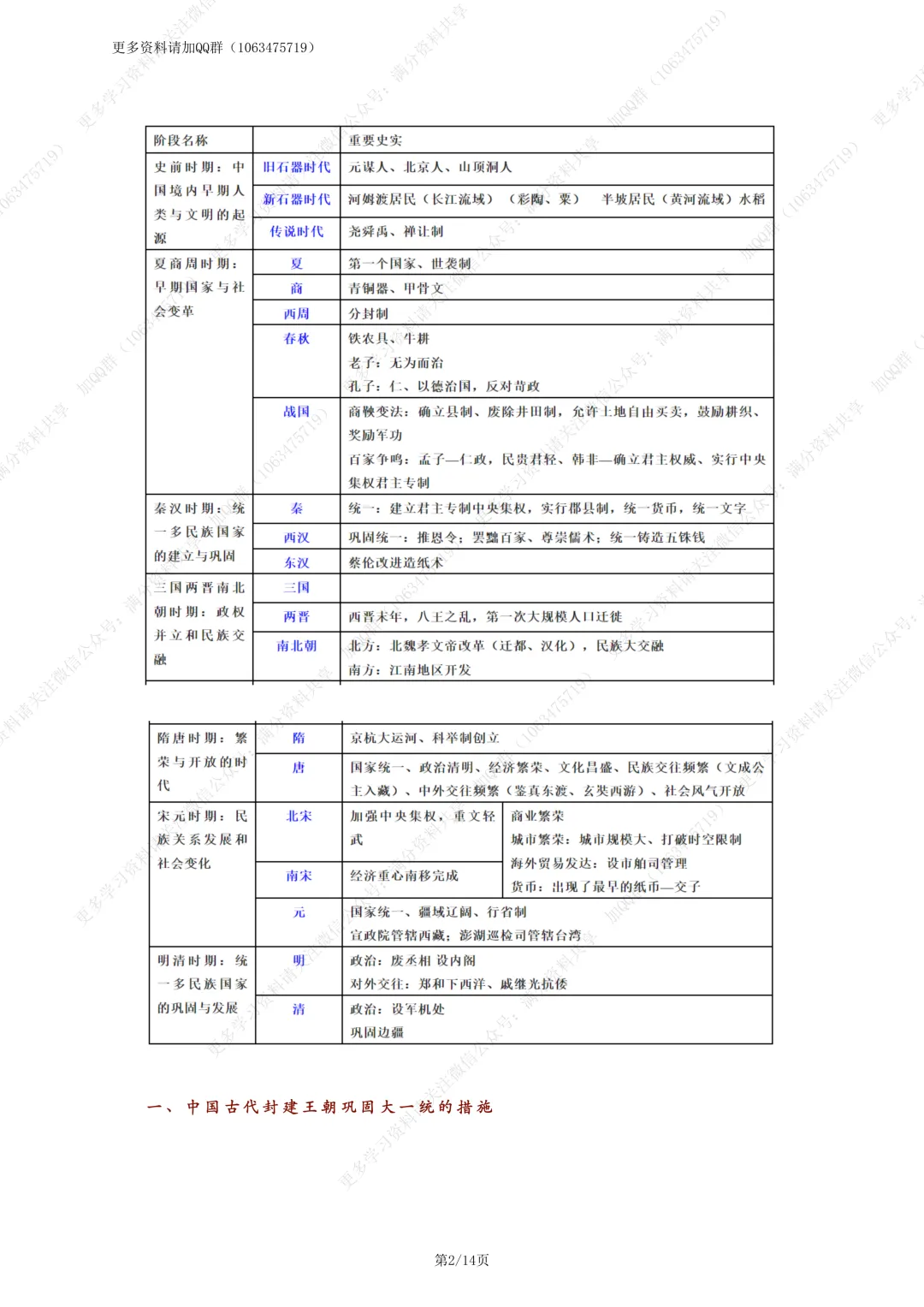 【初中历史】2026年中考历史总复习《中国古代史+中国近代史》必考知识点总结(pdf分享) 第3张
