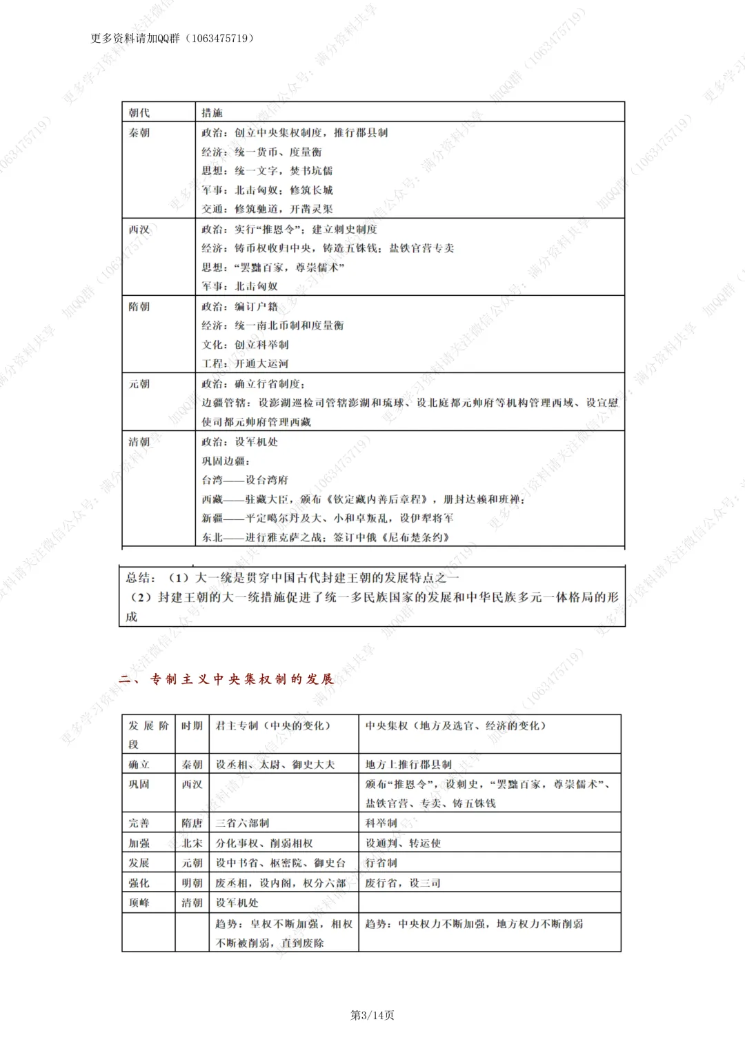 【初中历史】2026年中考历史总复习《中国古代史+中国近代史》必考知识点总结(pdf分享) 第4张