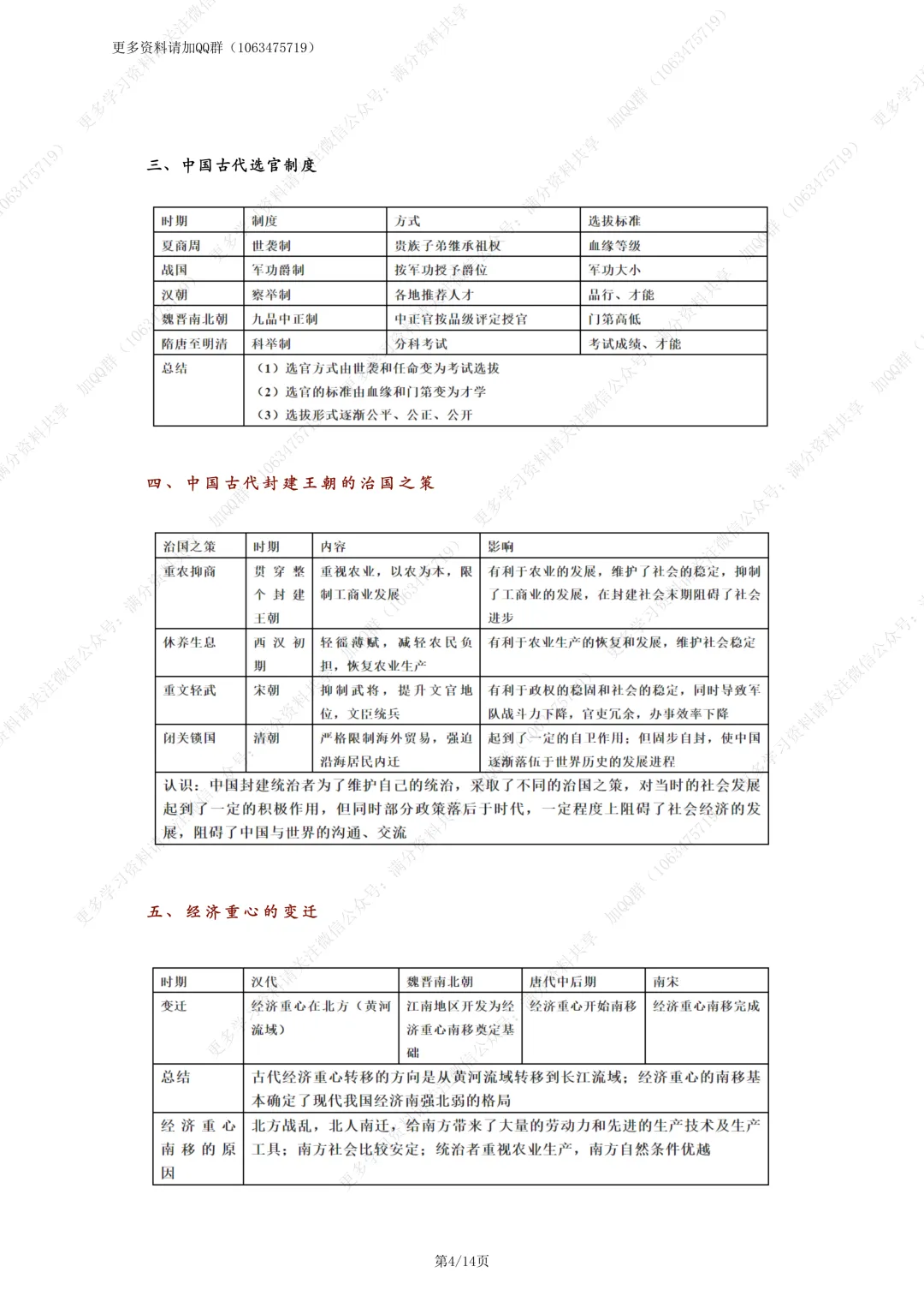 【初中历史】2026年中考历史总复习《中国古代史+中国近代史》必考知识点总结(pdf分享) 第5张