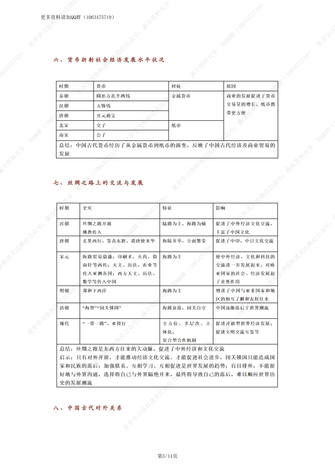 【初中历史】2026年中考历史总复习《中国古代史+中国近代史》必考知识点总结(pdf分享) 第6张