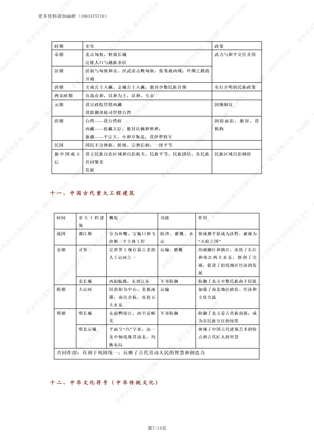 【初中历史】2026年中考历史总复习《中国古代史+中国近代史》必考知识点总结(pdf分享) 第8张