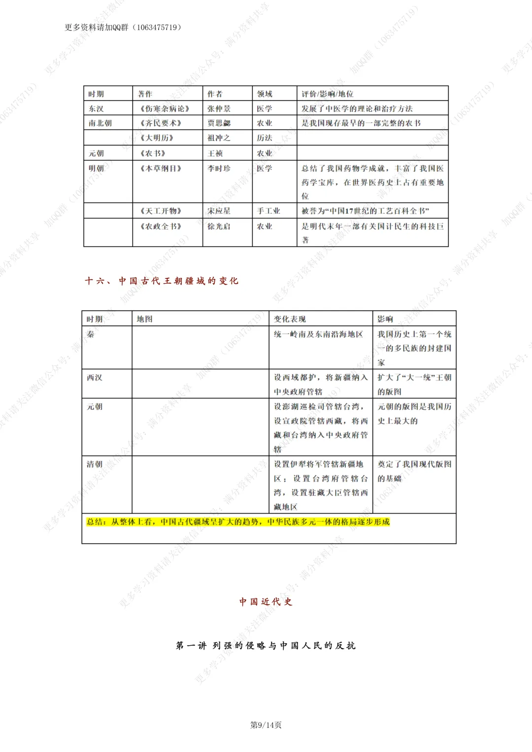 【初中历史】2026年中考历史总复习《中国古代史+中国近代史》必考知识点总结(pdf分享) 第10张