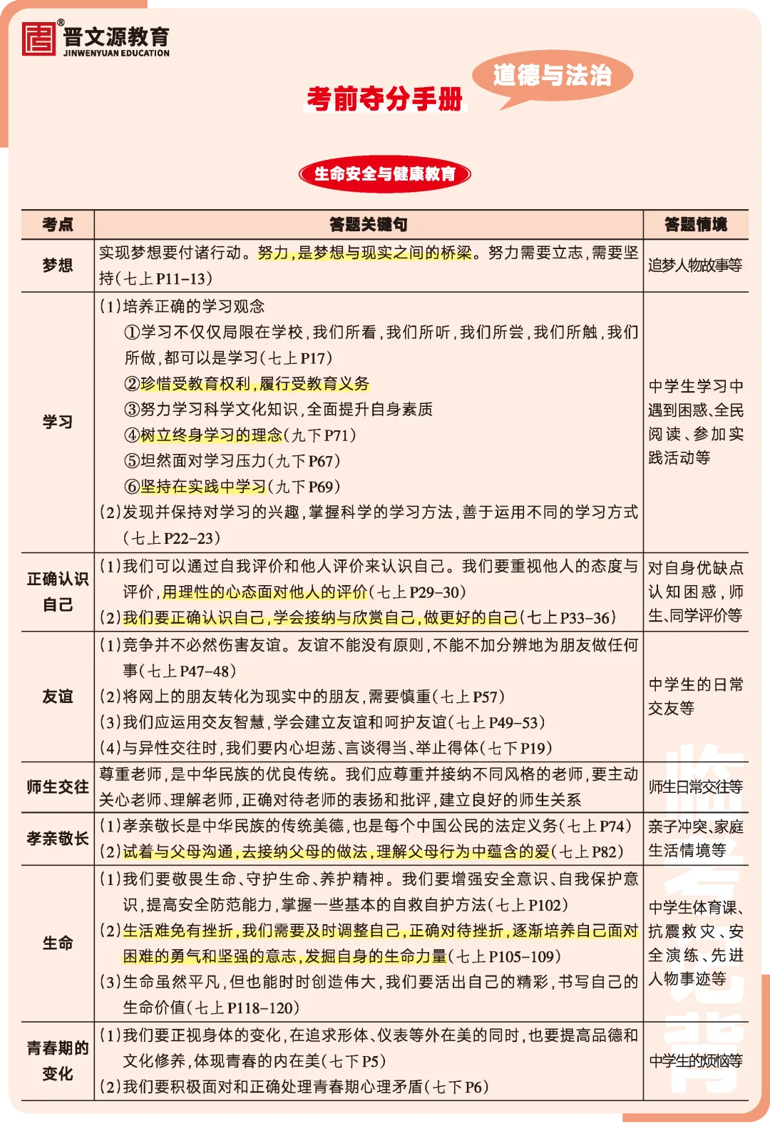 百校联考团队| 2026中考道德与法治必考知识(可下载打印) 第1张