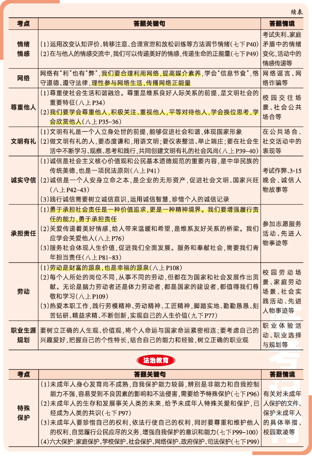 百校联考团队| 2026中考道德与法治必考知识(可下载打印) 第2张
