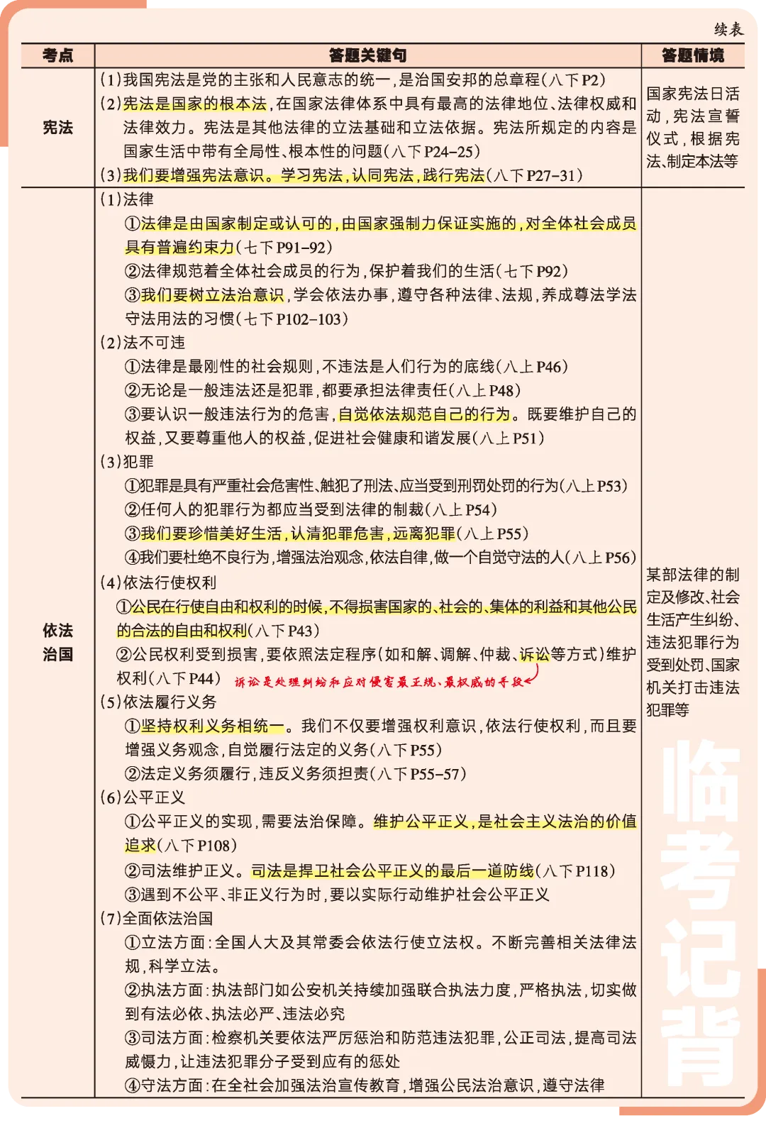 百校联考团队| 2026中考道德与法治必考知识(可下载打印) 第3张