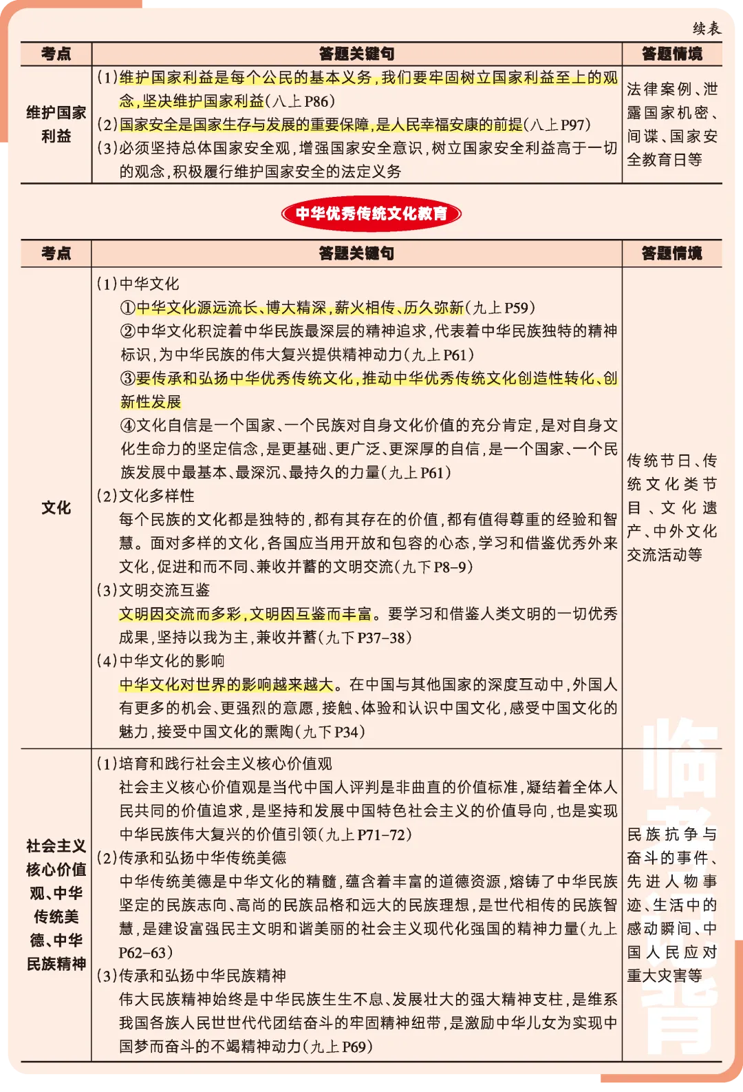 百校联考团队| 2026中考道德与法治必考知识(可下载打印) 第4张