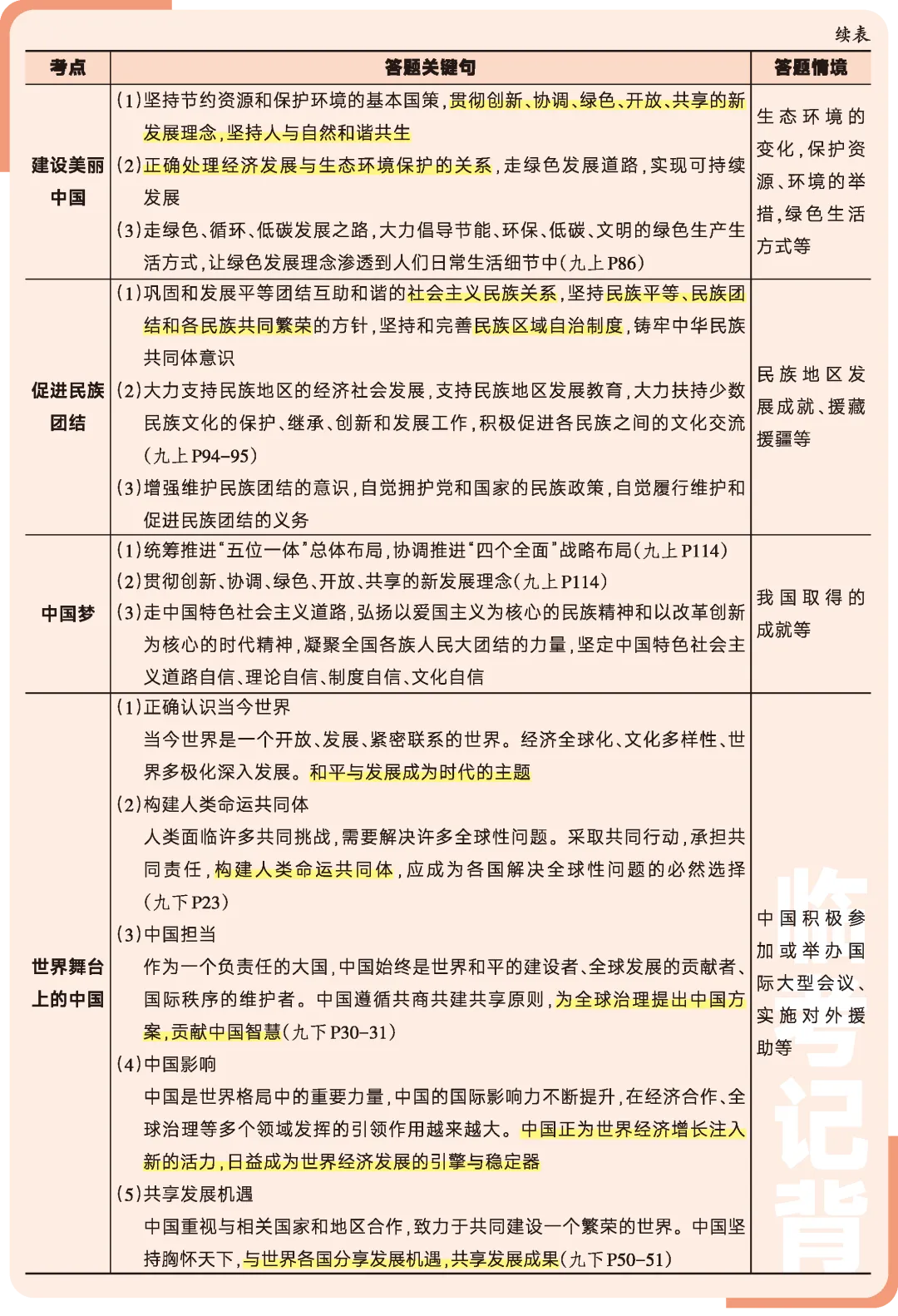百校联考团队| 2026中考道德与法治必考知识(可下载打印) 第6张