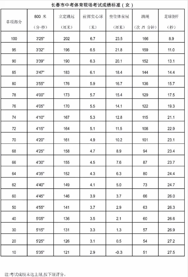 【中考必读】2026长春中考体育最全攻略!考前必看的满分指南! 第7张