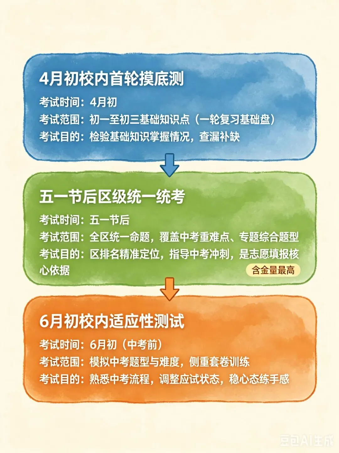 广东升学|初三家长必看:含金量拉满的中考模考,五一节后开考 第2张