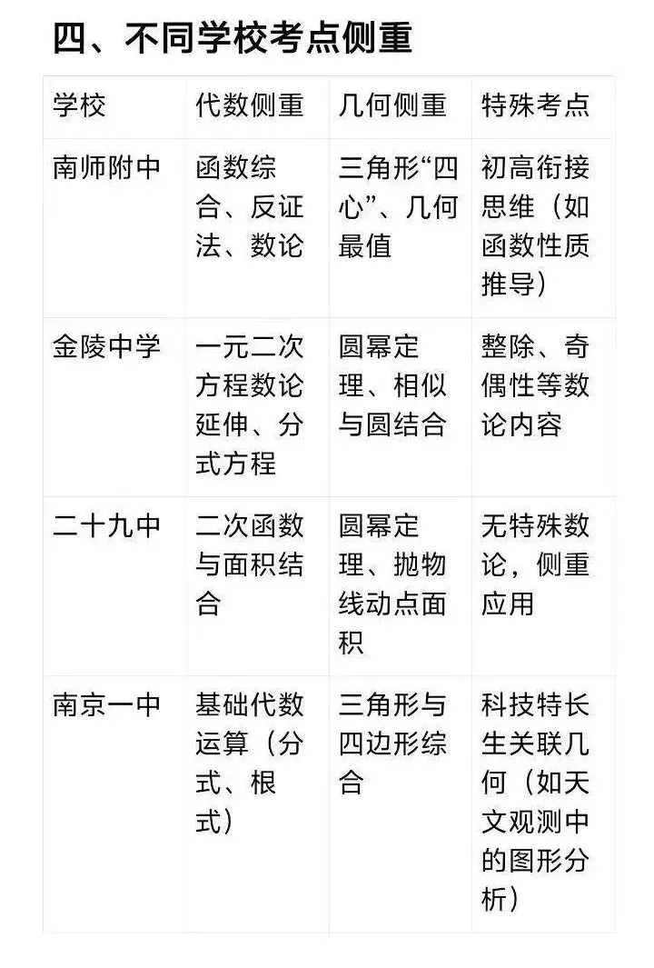 高频考点!中考特长生必备拓展公式定理 第5张