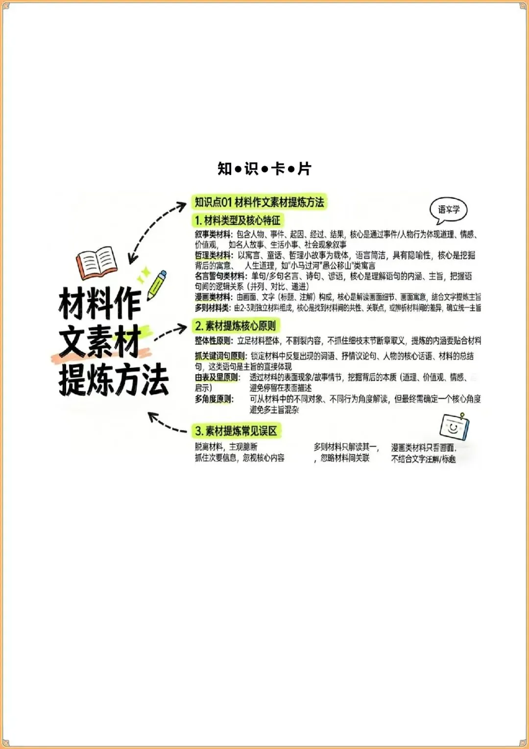 【中考语文知识点】中考语文清单20 材料作文之素材提炼、观点表达(知识·方法·能力清单)(教师版可下载打印) 第3张
