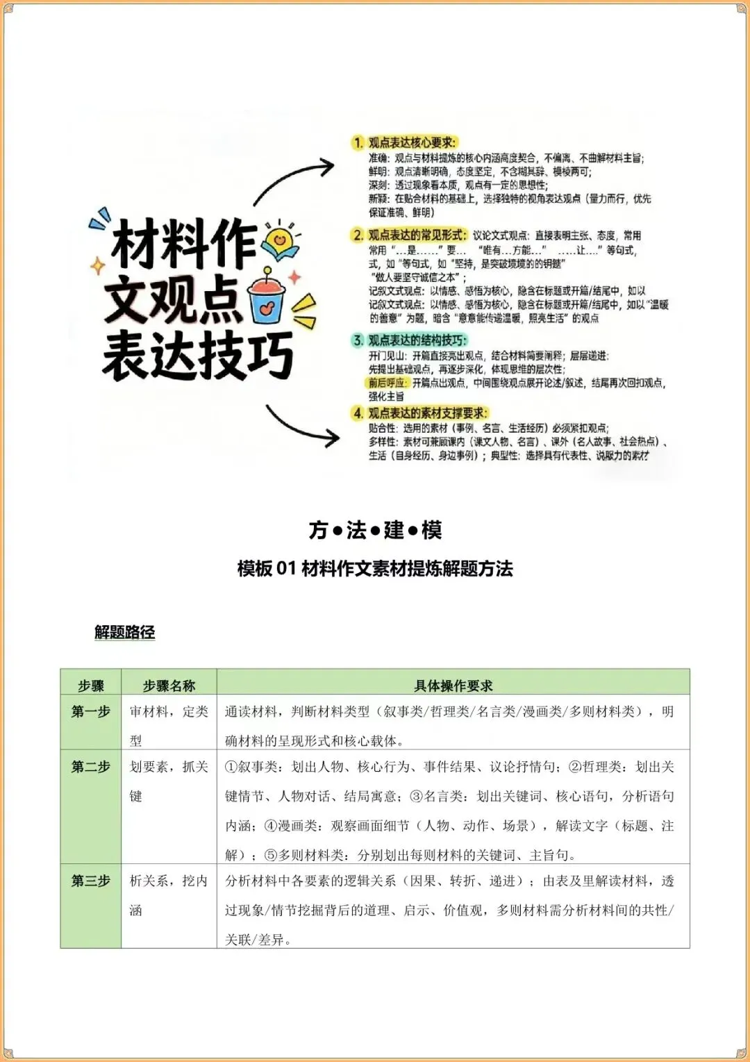 【中考语文知识点】中考语文清单20 材料作文之素材提炼、观点表达(知识·方法·能力清单)(教师版可下载打印) 第4张