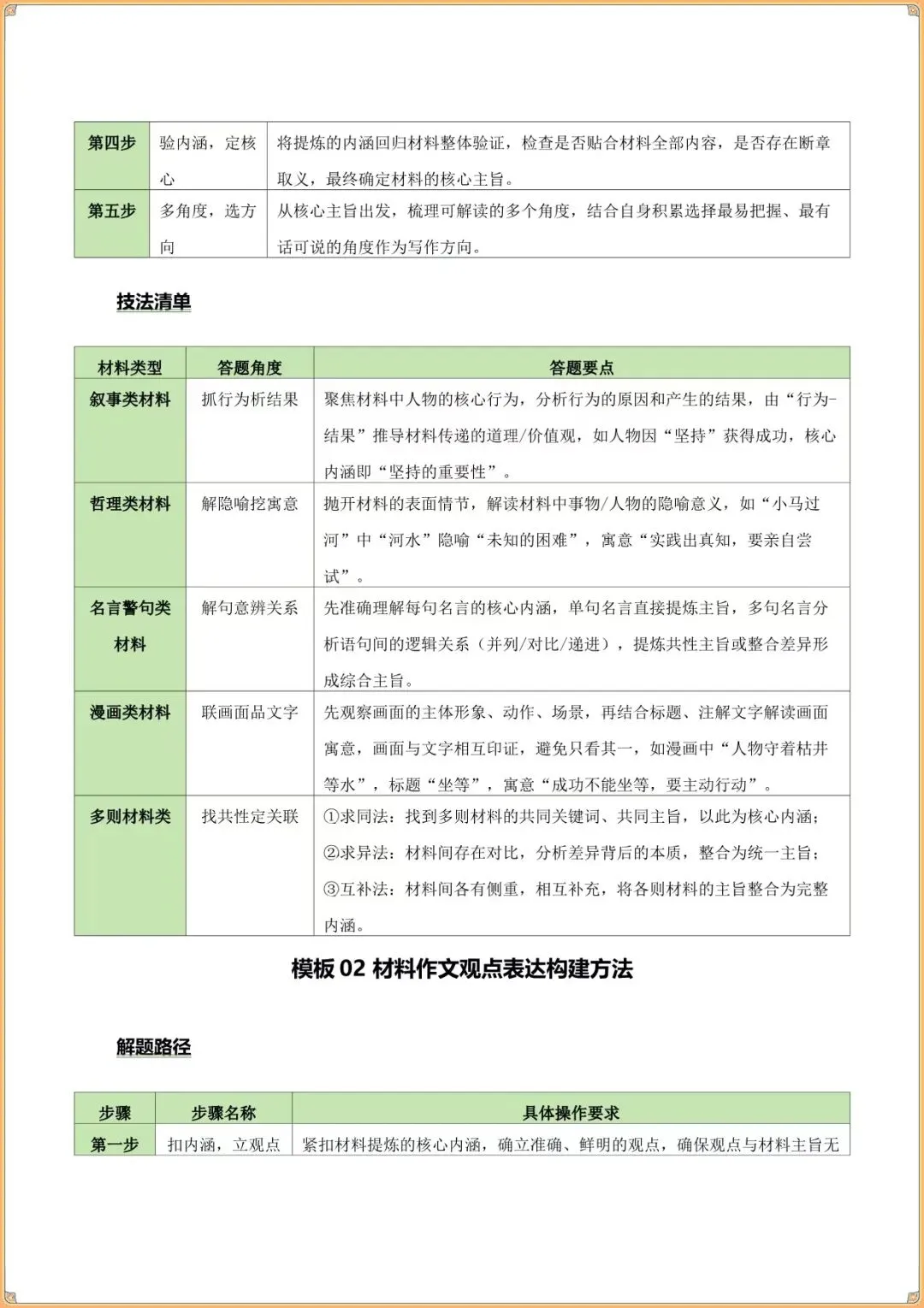 【中考语文知识点】中考语文清单20 材料作文之素材提炼、观点表达(知识·方法·能力清单)(教师版可下载打印) 第5张