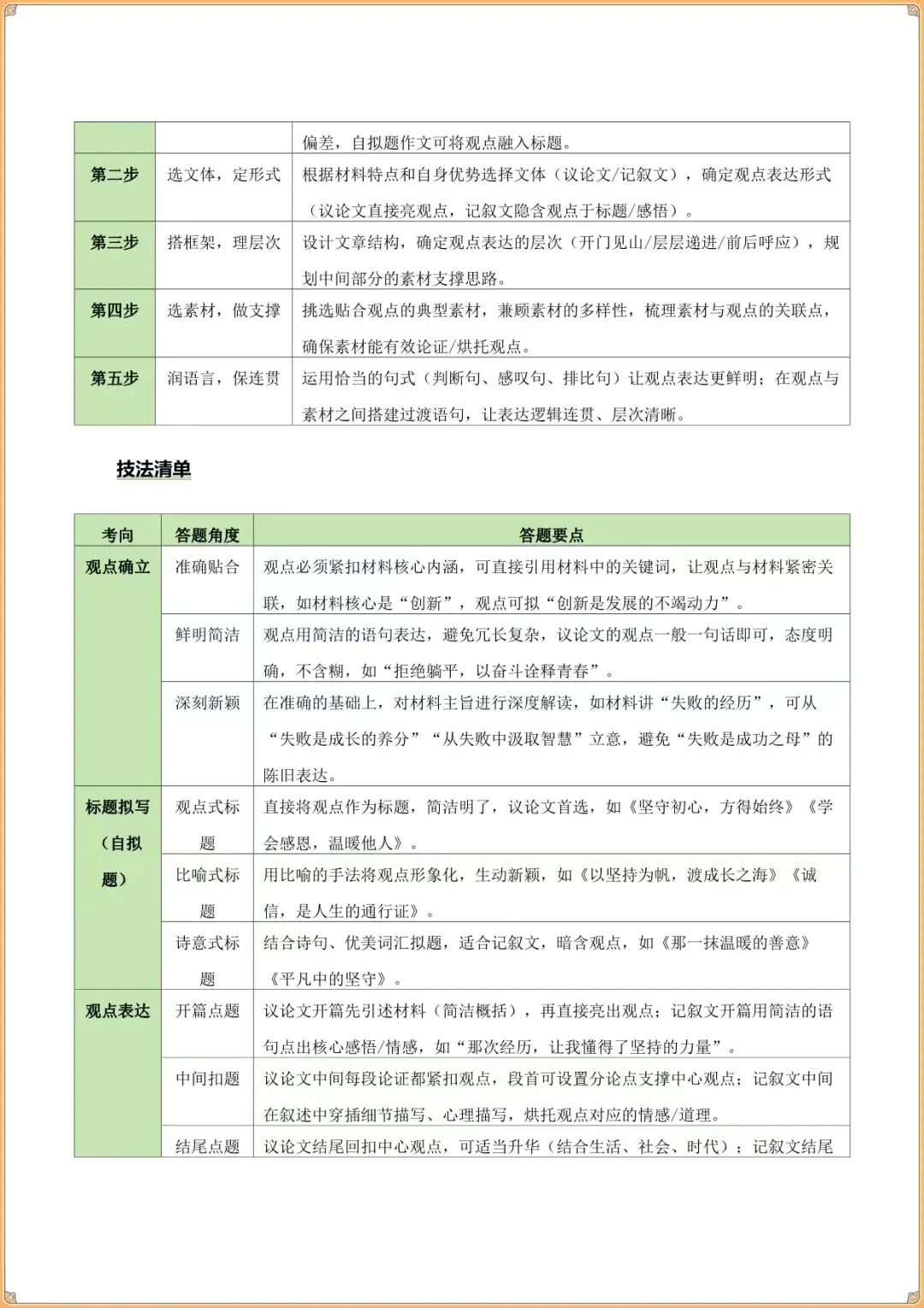 【中考语文知识点】中考语文清单20 材料作文之素材提炼、观点表达(知识·方法·能力清单)(教师版可下载打印) 第6张