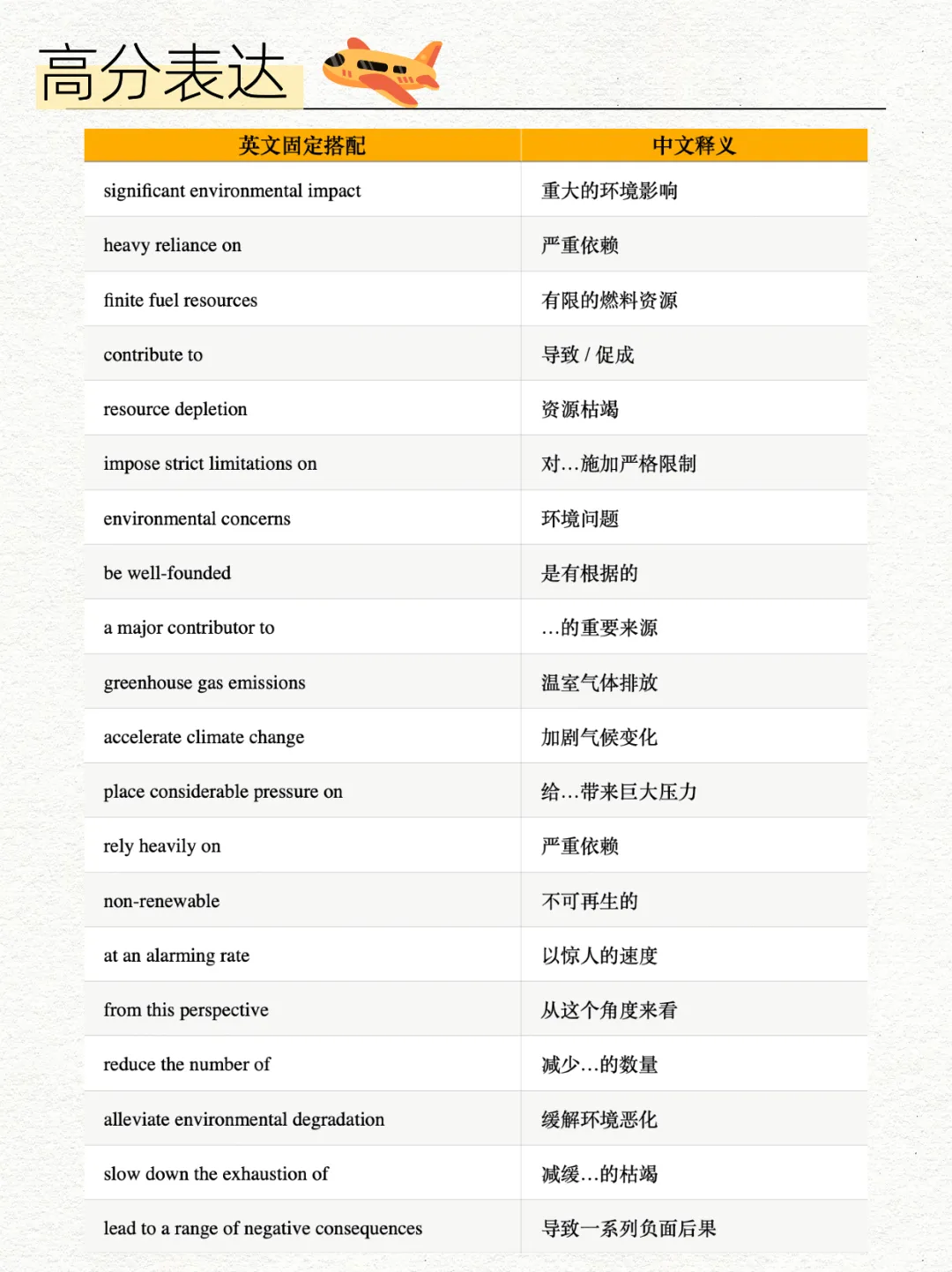 4月25日雅思笔试写作真题分析+高分范文|航空旅行应该被限制吗? 第6张