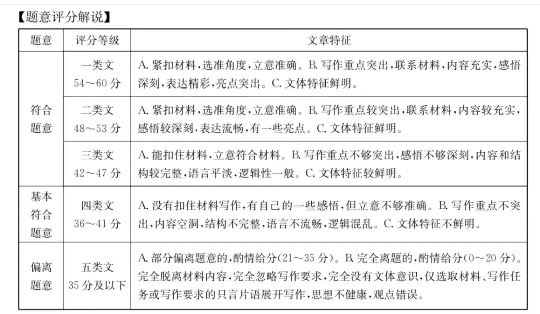【第21期】2025年中考作文真题+学生佳作,附审题思路与得分亮点 第3张