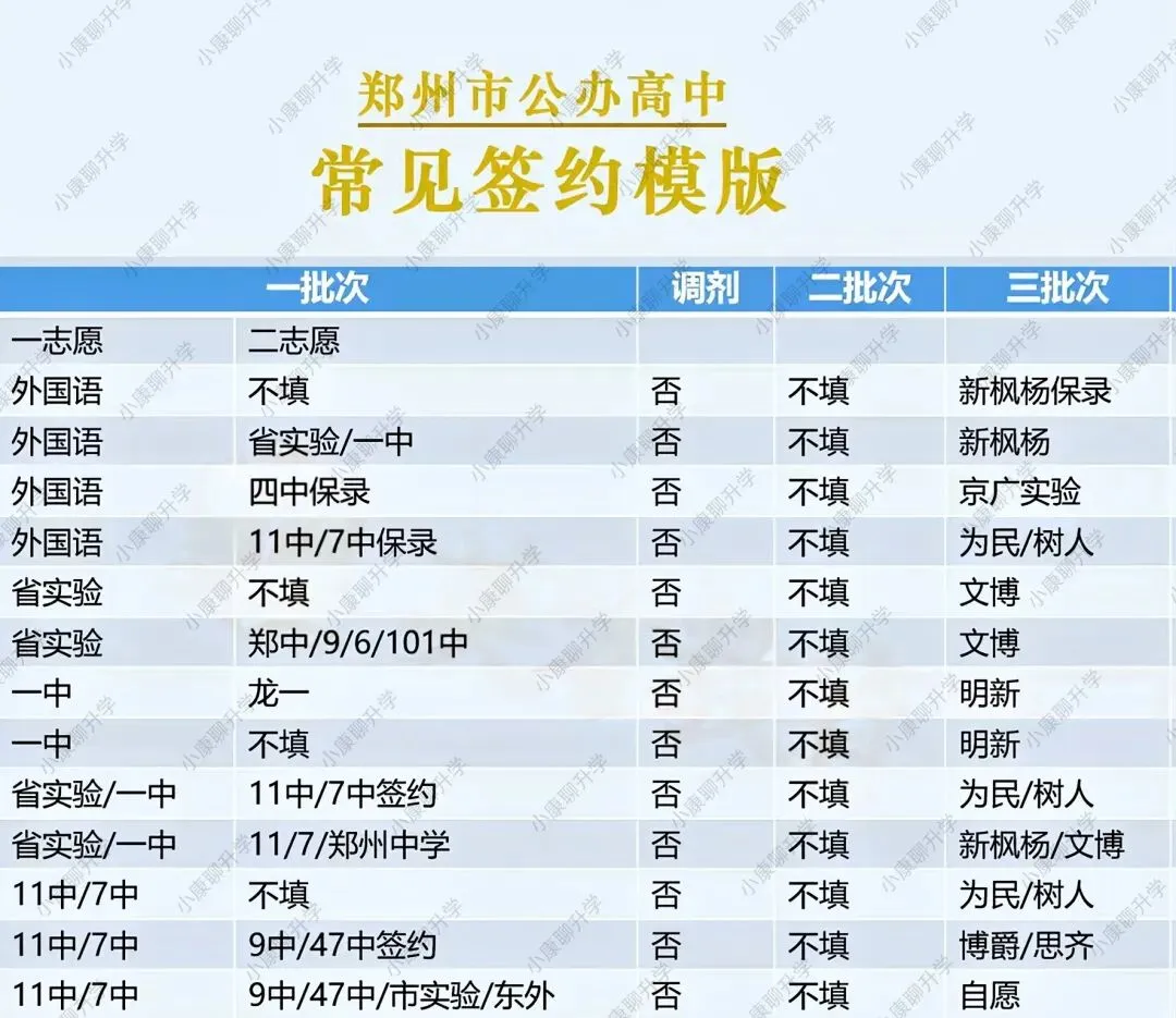 【郑州中考“签约”】核心干货(时间、依据签约模板、签约形式)一次性说清楚!!! 第2张