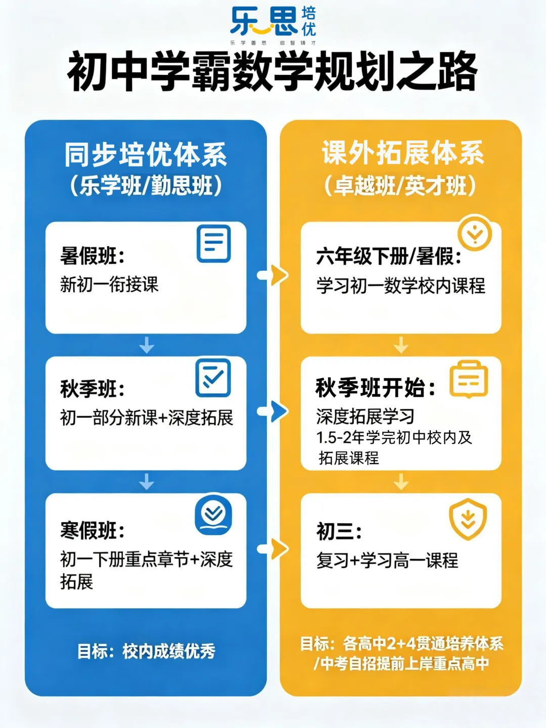 2026东莞中考自招数据曝光,五大校成为尖子生唯一归宿 第2张