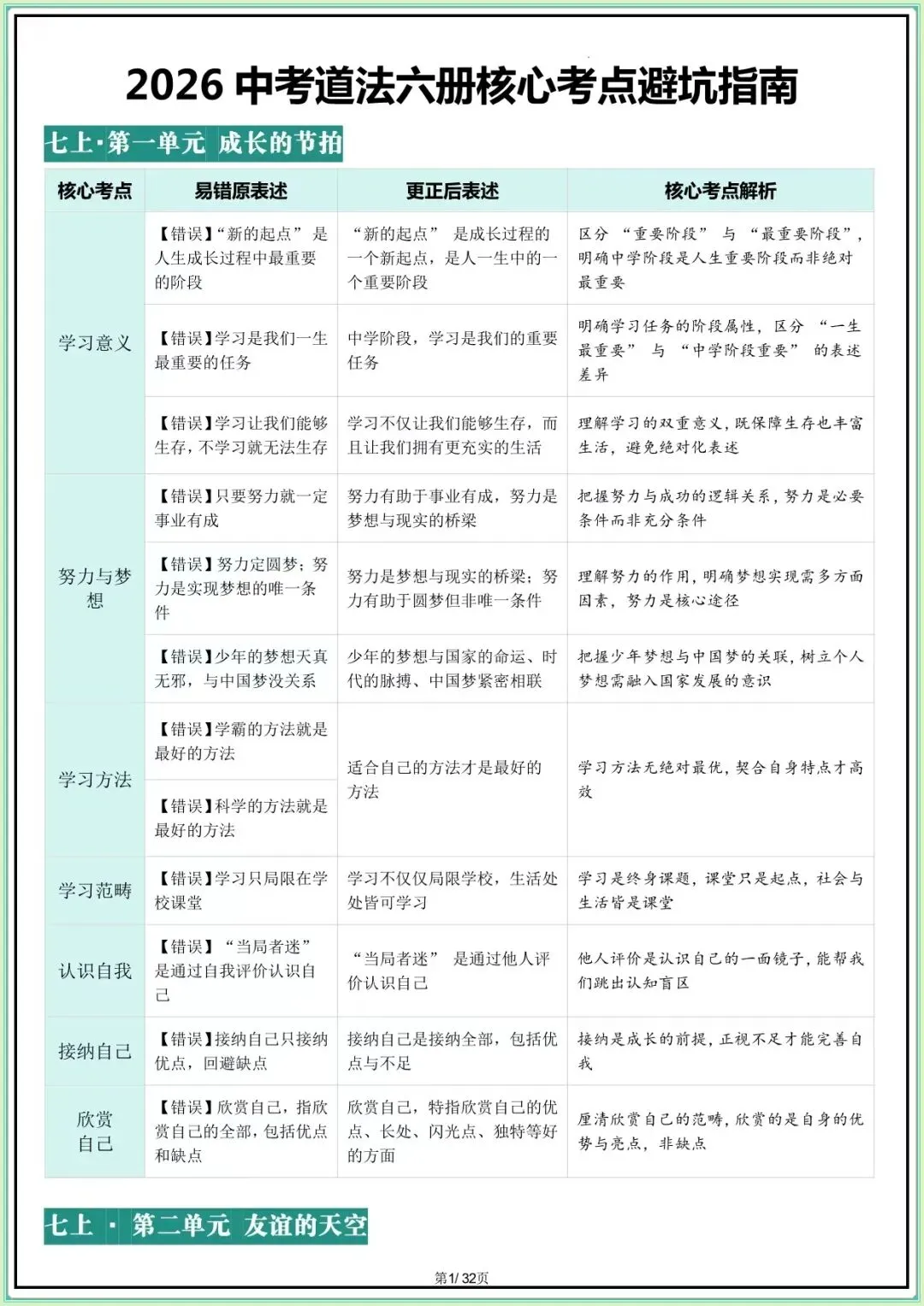【中考道法核心考点】2026年中考道德与法治核心考点避坑指南(可打印下载) 第2张