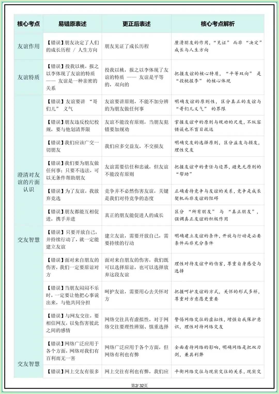 【中考道法核心考点】2026年中考道德与法治核心考点避坑指南(可打印下载) 第3张