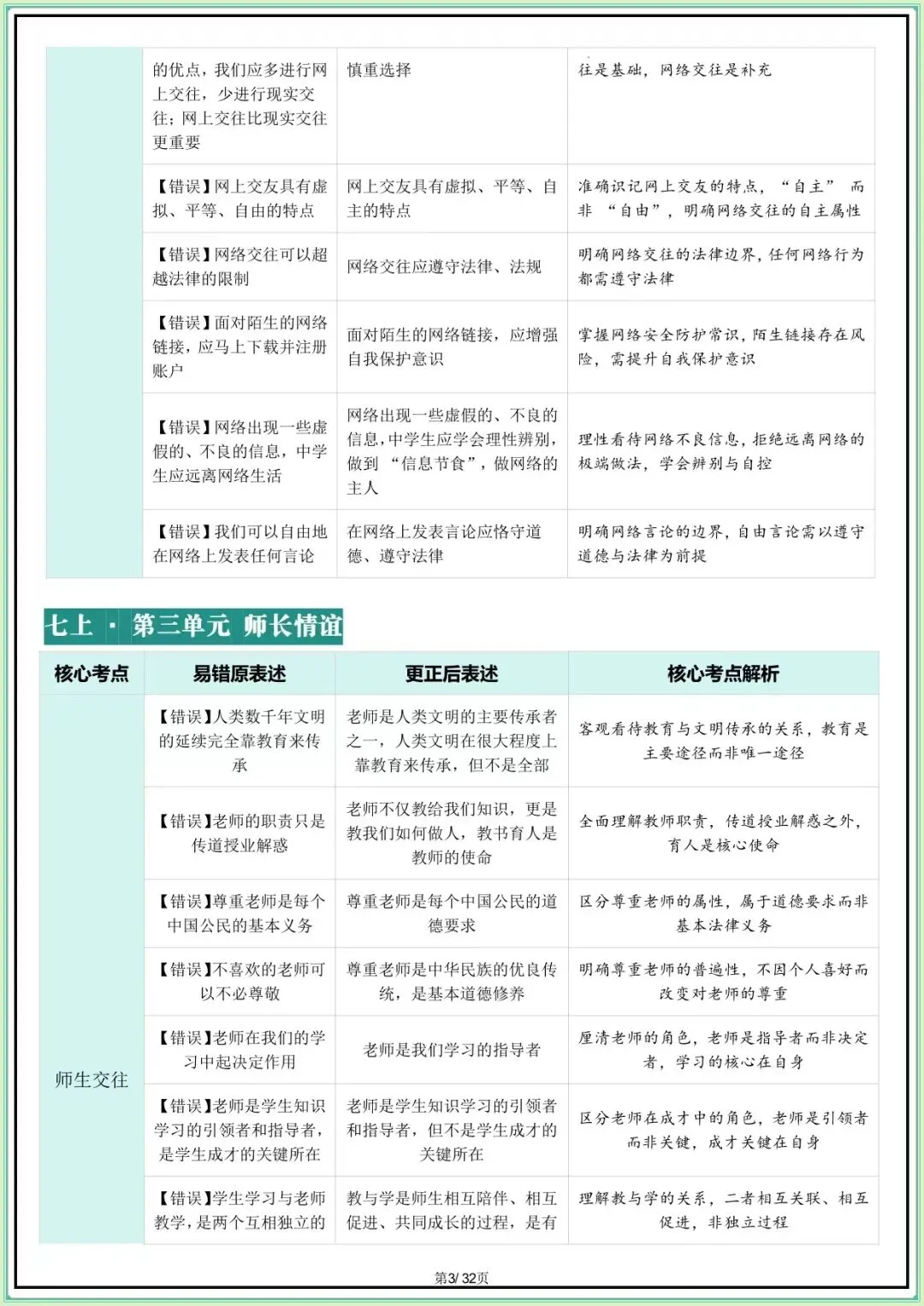 【中考道法核心考点】2026年中考道德与法治核心考点避坑指南(可打印下载) 第4张
