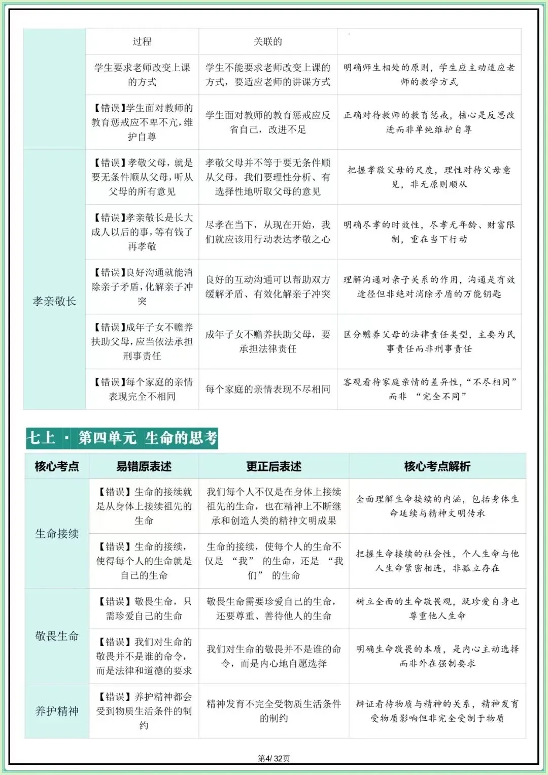 【中考道法核心考点】2026年中考道德与法治核心考点避坑指南(可打印下载) 第5张