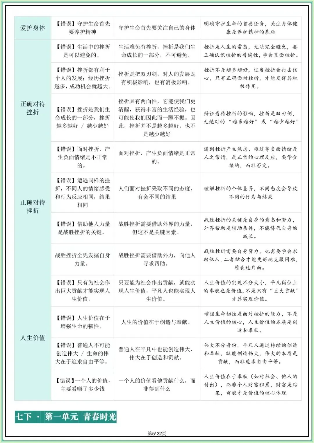 【中考道法核心考点】2026年中考道德与法治核心考点避坑指南(可打印下载) 第6张