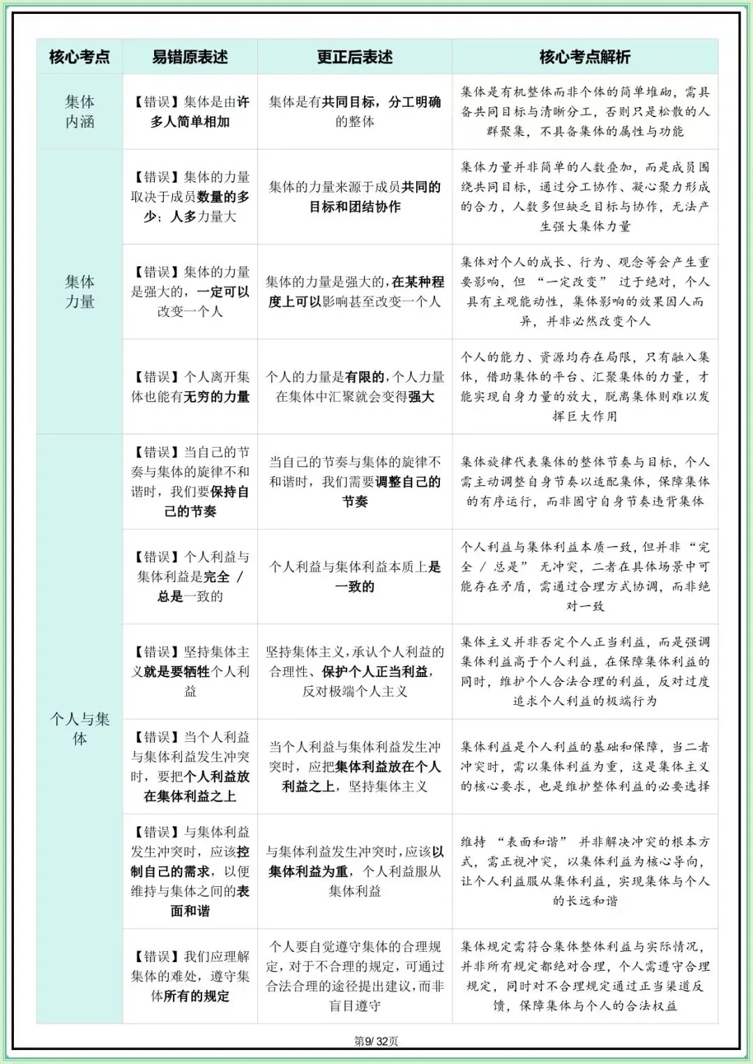 【中考道法核心考点】2026年中考道德与法治核心考点避坑指南(可打印下载) 第8张