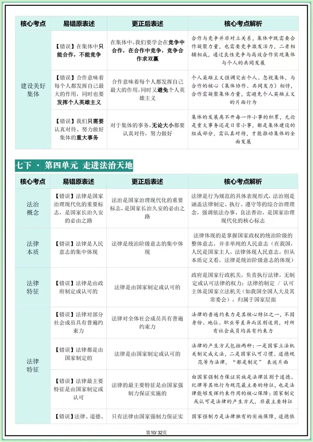 【中考道法核心考点】2026年中考道德与法治核心考点避坑指南(可打印下载) 第9张