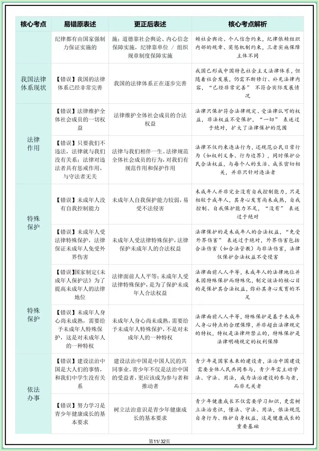 【中考道法核心考点】2026年中考道德与法治核心考点避坑指南(可打印下载) 第10张