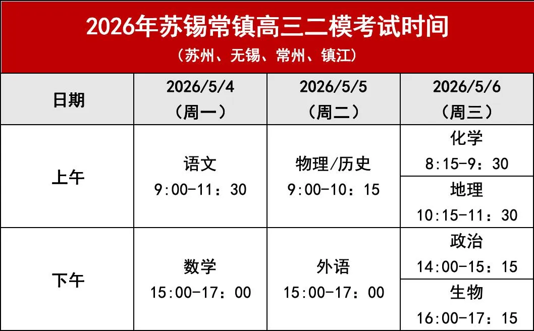 2026苏锡常镇二模历史+物理试卷出炉【附领取方式】 第8张