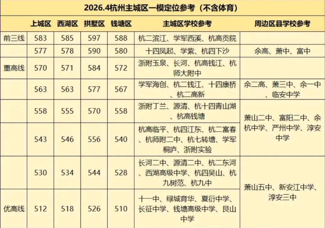 杭州初三一模划线参考来了!中考志愿不会填?5月5日教育展解锁多元升学新选择 第2张