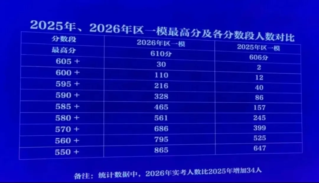 杭州初三一模划线参考来了!中考志愿不会填?5月5日教育展解锁多元升学新选择 第4张