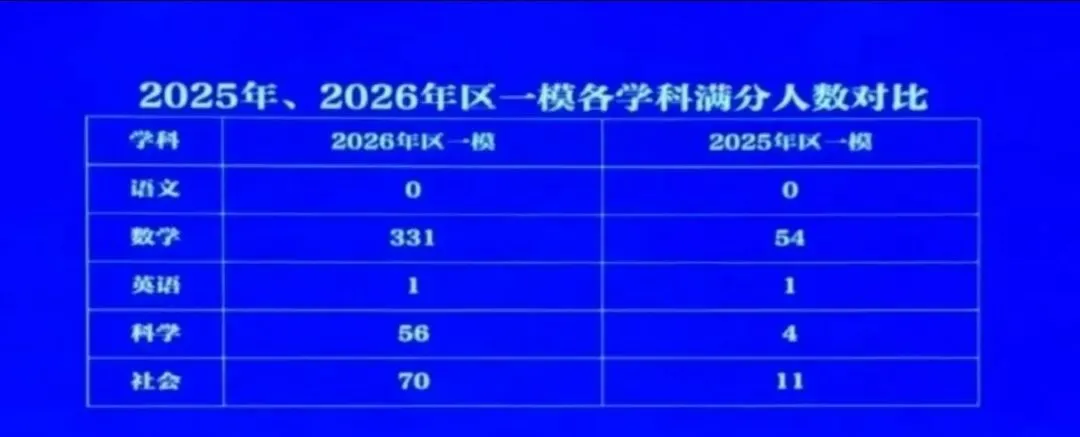 杭州初三一模划线参考来了!中考志愿不会填?5月5日教育展解锁多元升学新选择 第5张