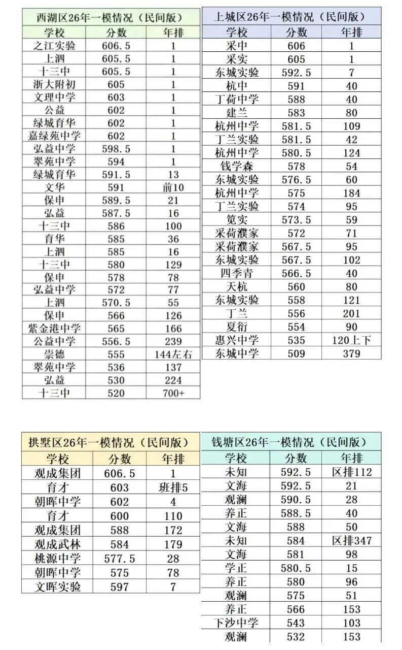杭州初三一模划线参考来了!中考志愿不会填?5月5日教育展解锁多元升学新选择 第6张