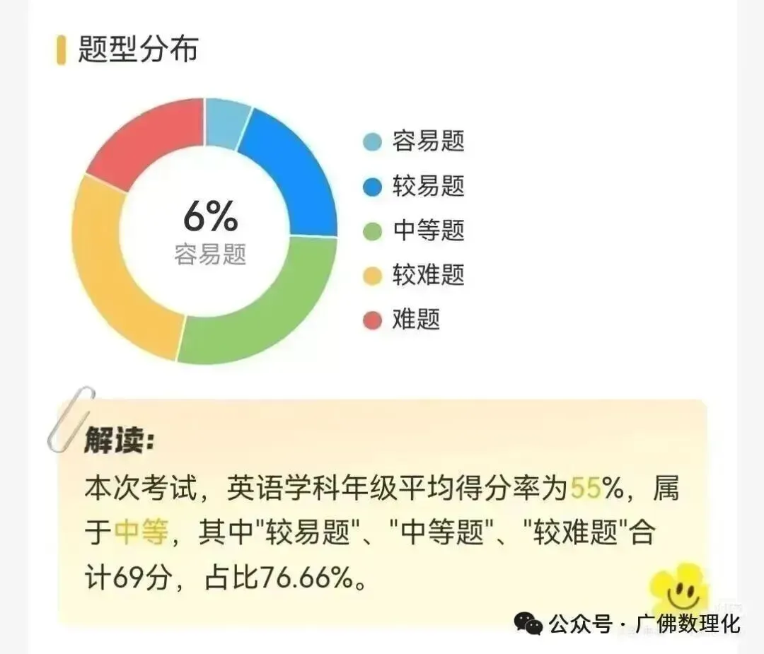 广州中考大反转!15.1 万考生迎 1.5 万新增学位 第1张
