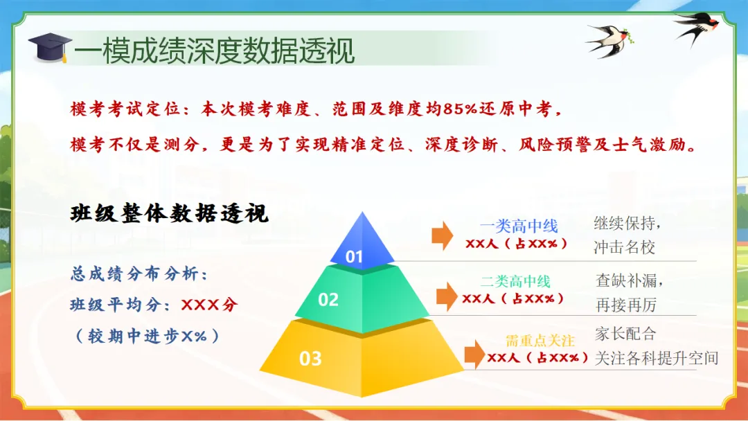 初三九年级一模二模考后家长会|中考前 60 天:清醒冲刺,家校同行 第8张
