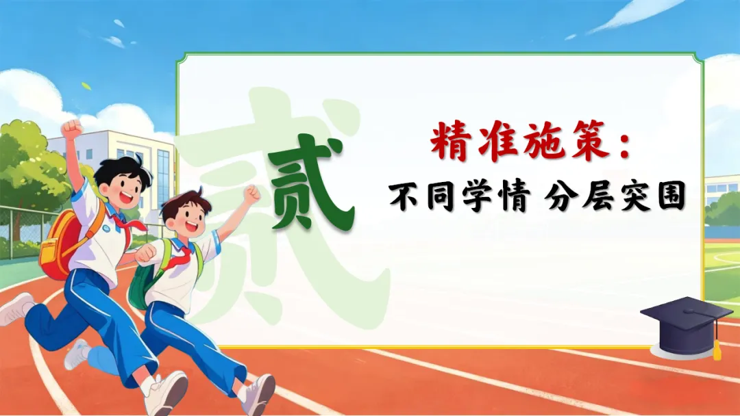 初三九年级一模二模考后家长会|中考前 60 天:清醒冲刺,家校同行 第17张