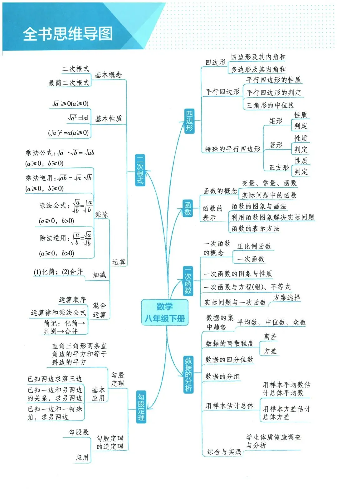 【初中】2026版《五年中考三年模拟》7年级89年级下册 第3张
