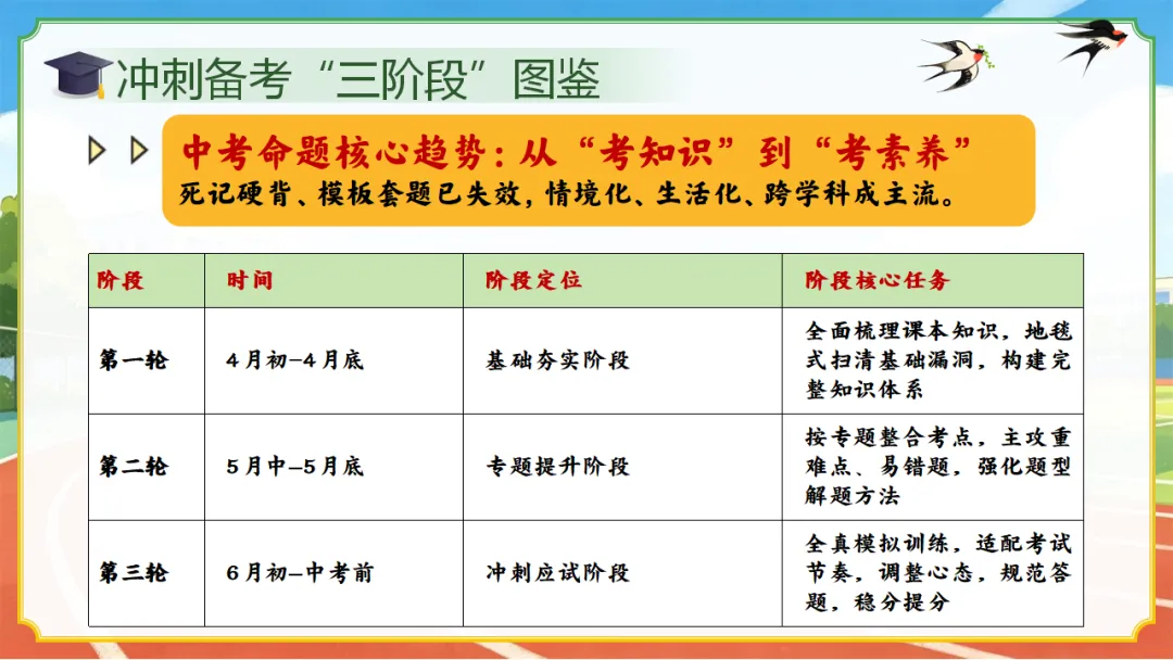 初三九年级一模二模考后家长会|中考前 60 天:清醒冲刺,家校同行 第36张