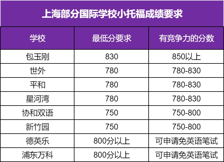 手握小托福高分=升学硬通货!犀牛名师+真题模考,冲刺850+!附犀牛小托福培训课程 第2张
