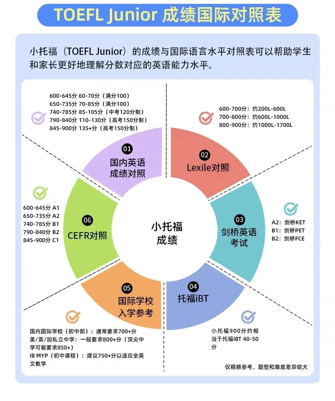 手握小托福高分=升学硬通货!犀牛名师+真题模考,冲刺850+!附犀牛小托福培训课程 第3张
