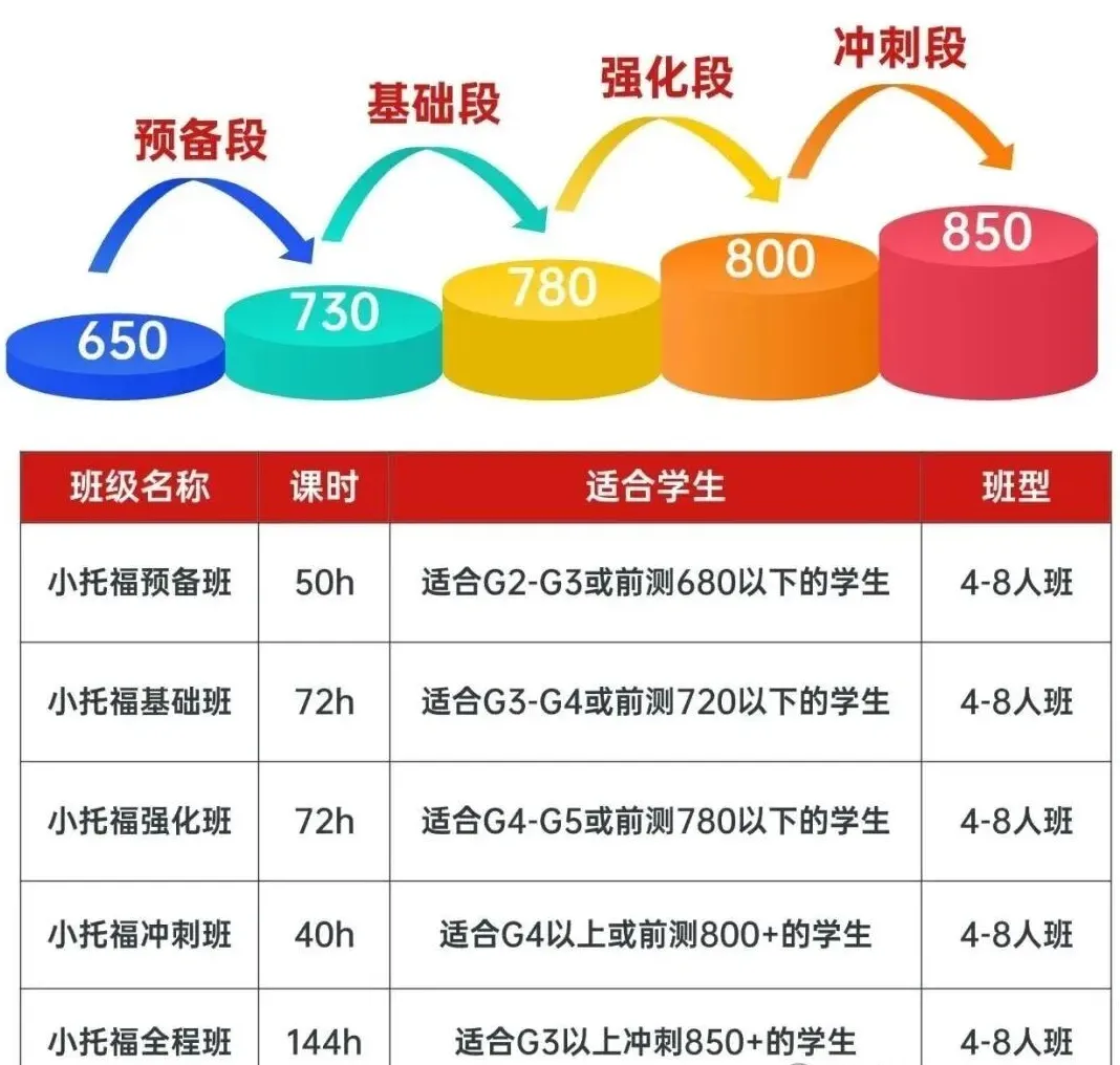 手握小托福高分=升学硬通货!犀牛名师+真题模考,冲刺850+!附犀牛小托福培训课程 第5张