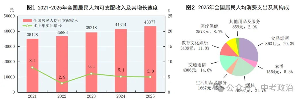 2026年中考道法选择题强化题库100题1-15(六册) 第11张
