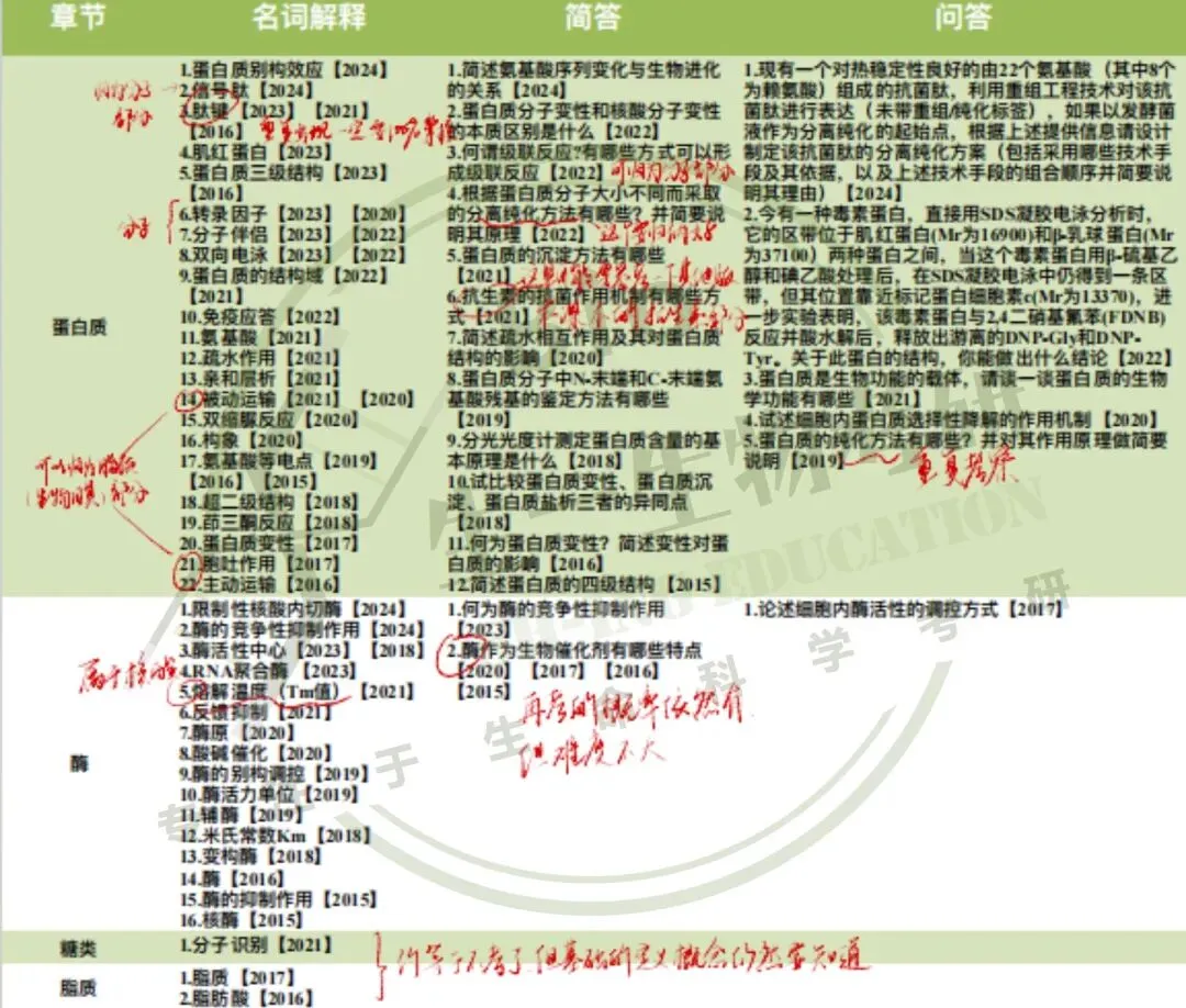 【生一押题喜报】暨南大学712生物化学真题押中56分(附26真题)(含考点解析)! 第17张