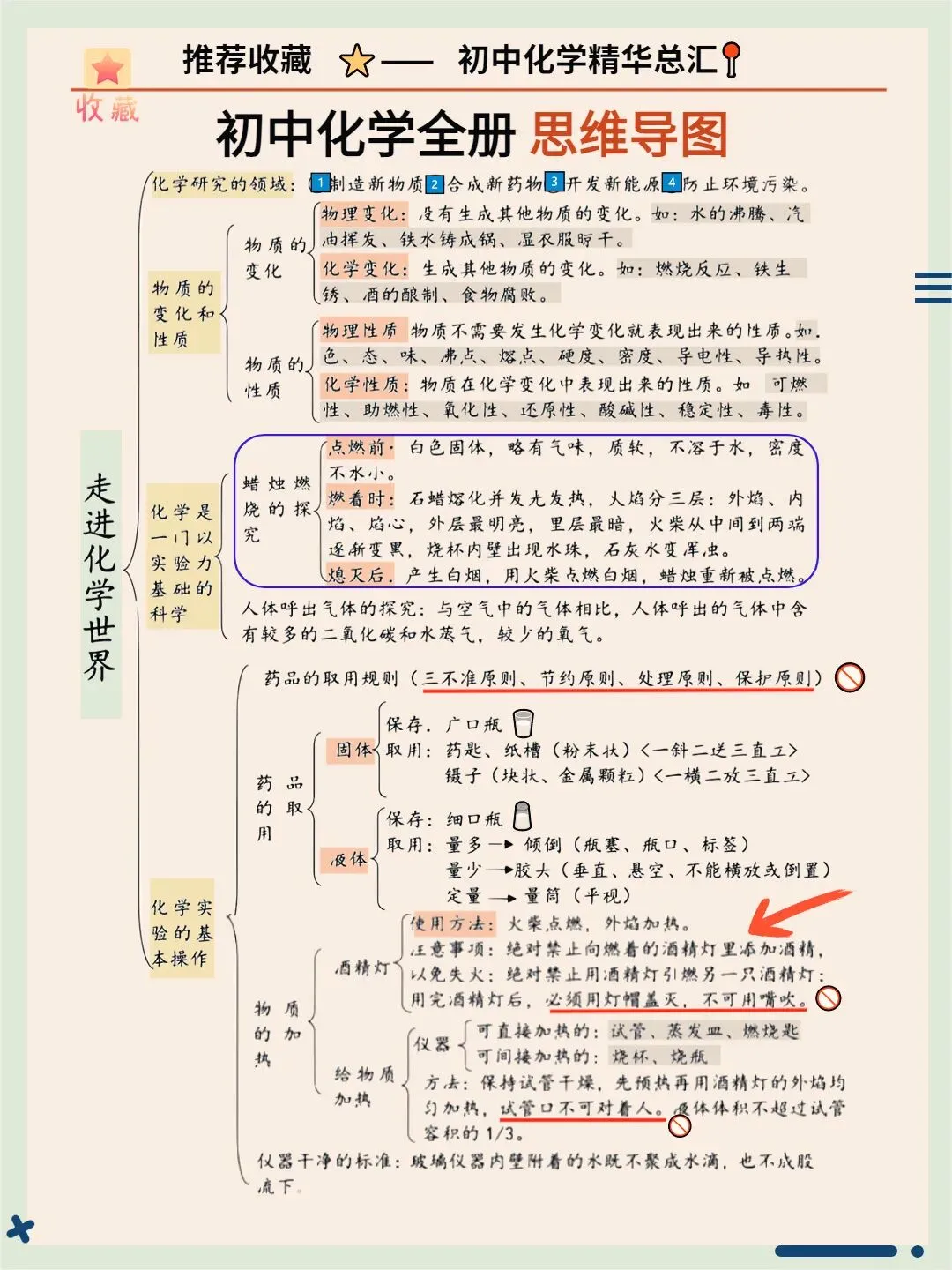 超全中考化学公式!收藏! 第9张